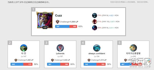 谁决定分推 谁决定分推